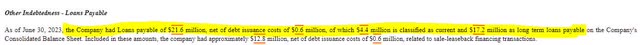 Babcock & Wilcox Loans Payable