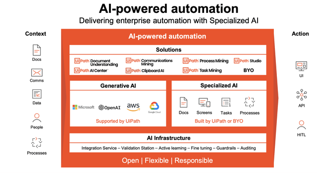 UiPath Overview