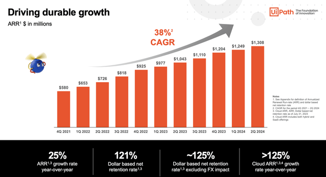 UiPath ARR Growth