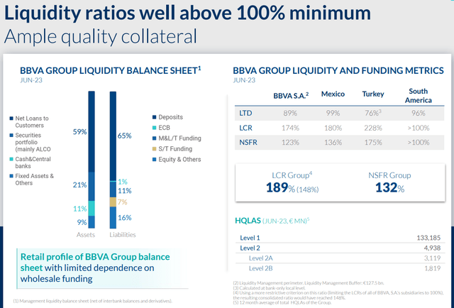 BBVA liquidity metrics