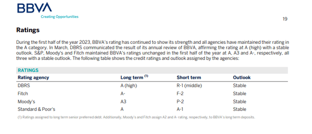 BBVA credit rating