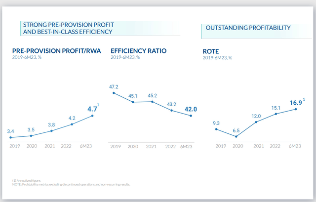 BBVA performance overview