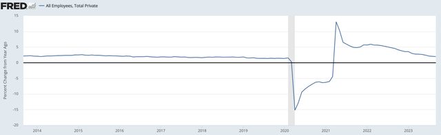 A graph with a line Description automatically generated