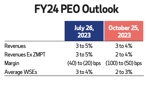 A close-up of a chart Description automatically generated
