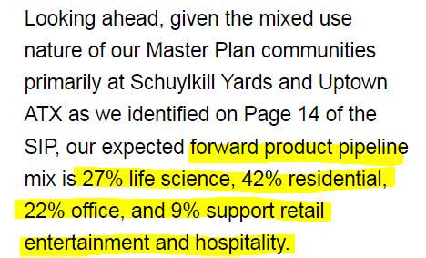 Brandywine Realty Trust Property Mix