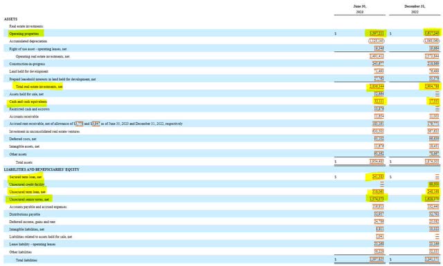 Brandywine Realty Trust Balance Sheet