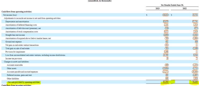 Brandywine Realty Trust Cash Flow