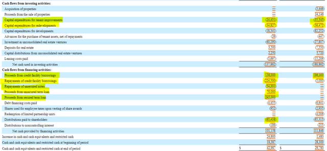 Brandywine Realty Trust Cash Flow