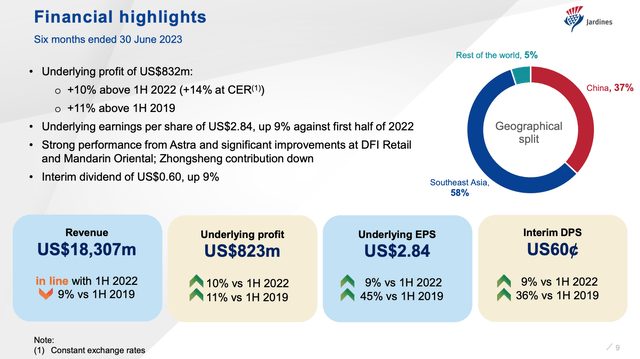Jardine Matheson 1H 2023 Results Overview