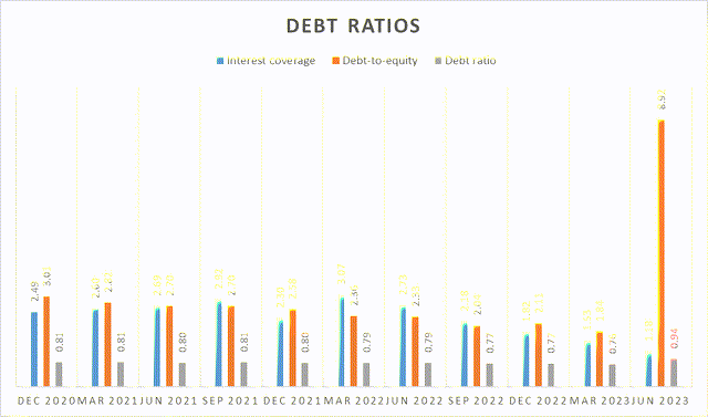 Author's work, Seeking Alpha data