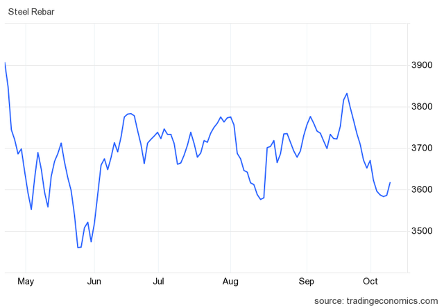 A graph showing the growth of the stock market Description automatically generated