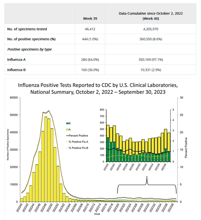 Centers for Disease Control and Prevention