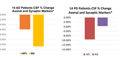 Biomarker changes 28 days slide 2