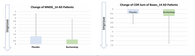 Phenserine cognitive changes 26 weeks