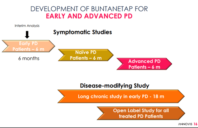 Development pipeline PD
