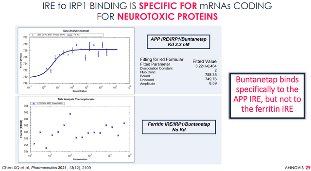 Buntanetap proposed MoA slide 2