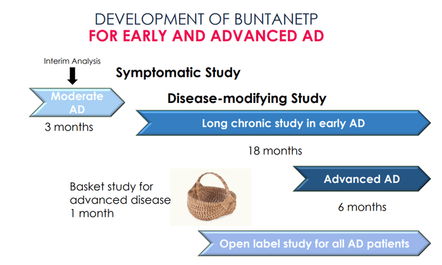 Buntanetap for AD pipeline