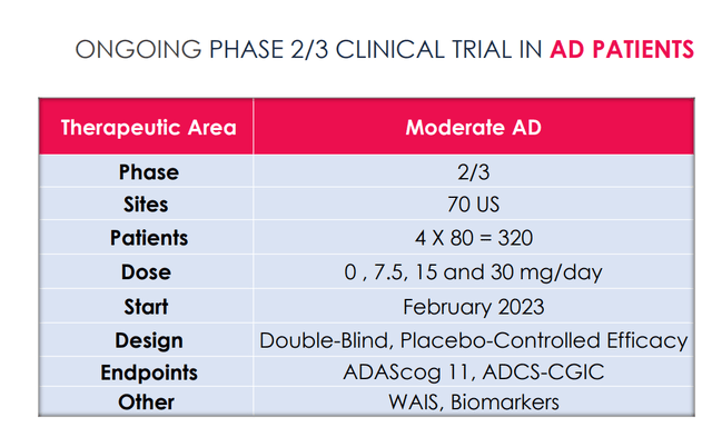 Phase 2/3 trial design