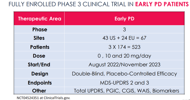 Phase 3 trial design