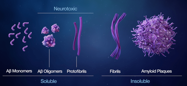 Different amyloid aggregates slide