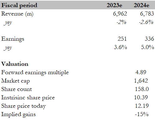 A screenshot of a report Description automatically generated