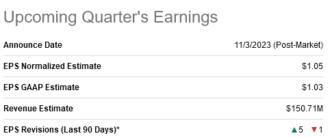 OLED Earnings