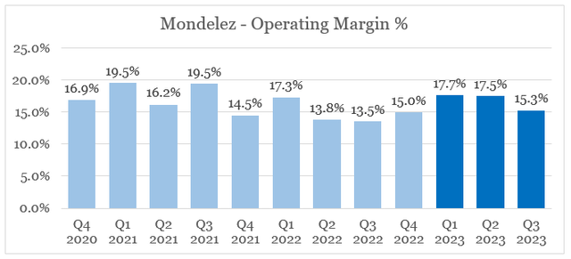 Mondelez (<a href=