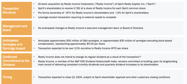 Realty Income Investor Presentation