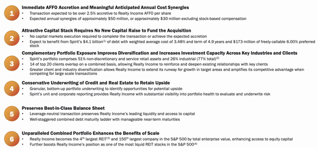 Realty Income Investor Presentation