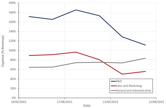 Nano Dimension Operating Expenses