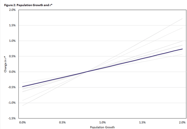 A graph with a line AI-generated content may be incorrect.